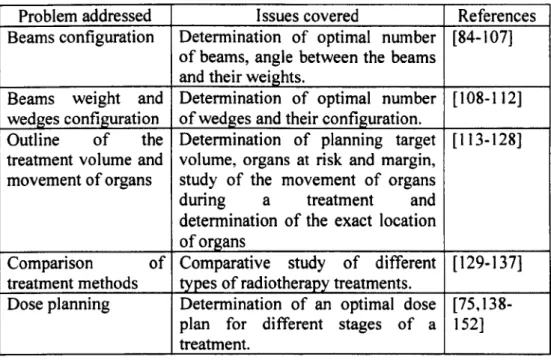 Table  3.1  Issues  of  the  radiotherapy  planning  problem  raised  in  the  literature 