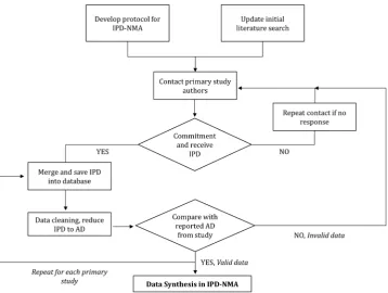 Figure 2Network diagrams for