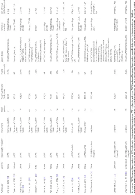 Table 1 Main characteristics of the included studies