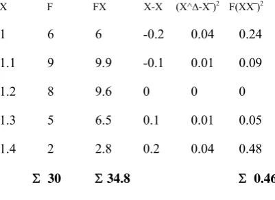 Table 1- Measure for Cracked Dura Nuts (cm) 