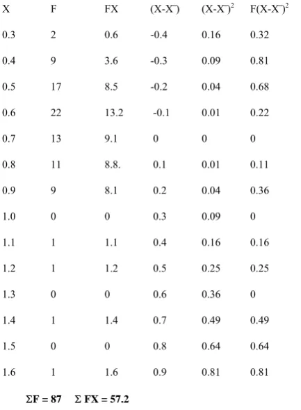 Table 2: Shell Thickness of Dura Kernel After Cracking  