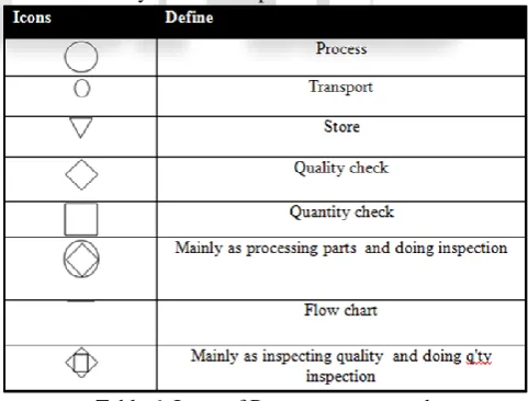 Table 6: Icons of Process stream graph 