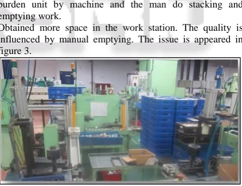 Fig. 3. Magnet inclusion and squeezing process Improvement: In this activity we diminish the labor 