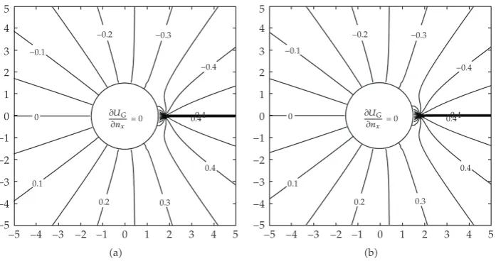 Figure 7: Displacement contour� �Dirichlet boundary condition� by using �a� the Smith’s method �1� andb� the present method �M � 50�.