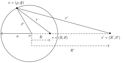 Figure 1: Method of reciprocal radii.