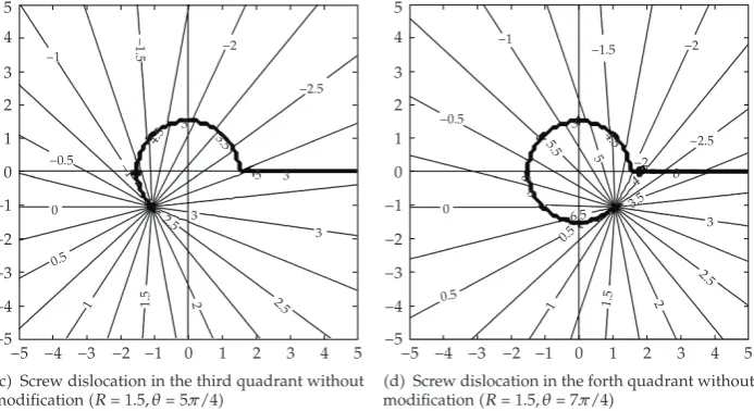 Figure 3: Screw dislocation in �a� the ﬁrst, �b� the second, �c� the third, and �d� the forth quadrant withoutmodiﬁcation.