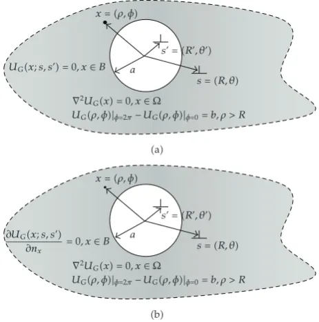 Figure 4: Screw dislocation in the ﬁrst quadrant after modiﬁcation �R � 1.5, θ � π/4�.