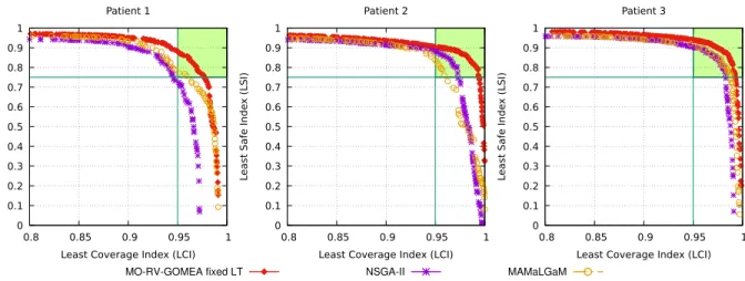 Figure 3: Pareto fronts combined from 30 optimization runs of each algorithm after running for 10 minutes.