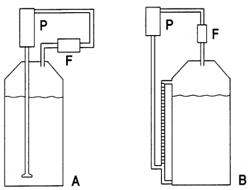 Fig. I. Operational scheme of a closed-loop purge-and-trap device according to Grob (A) and to Grob-Hersch (B) 