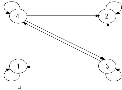 Figure 3: Transition Diagram for the manpower transitions  