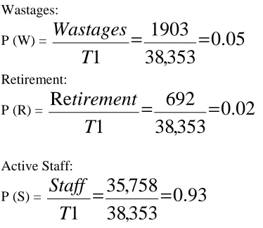 Table 2: The Transition Matrix  