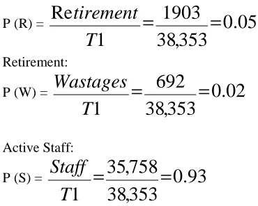 Table 3: Company’s Manpower Statistics  
