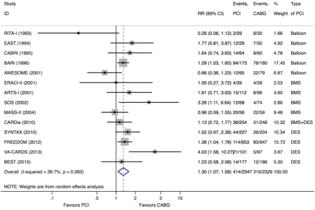 Figure 4Funnel plot for the meta-analysis of all causemortality. RR, risk ratio.