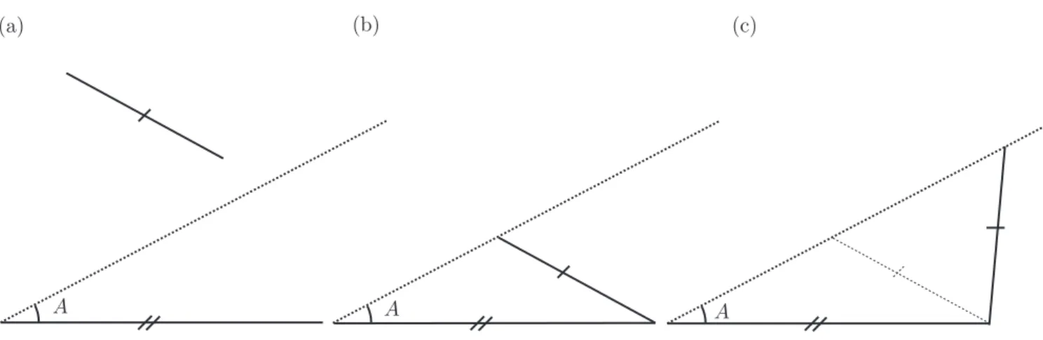 Figure 3. It is impossible to draw a unique triangle given one angle and two side lengths.