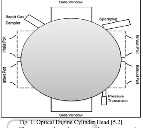 Fig. 2: Illustration of experiment. [6] 