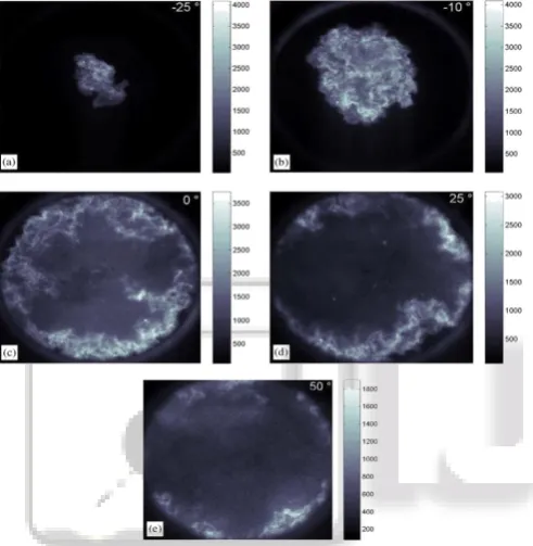Fig. 9: Spark Timing vs NOx concerntration [11.3] 