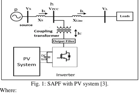 Fig. 1: SAPF with PV system [3]. 