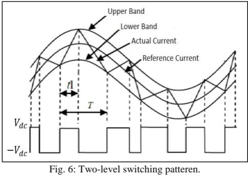 Fig. 6: Two-level switching patteren. This block diagram of two-level hysteresis current 