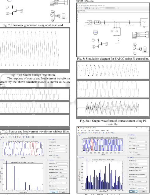 Fig. 7(c): THD Calculation for source current 