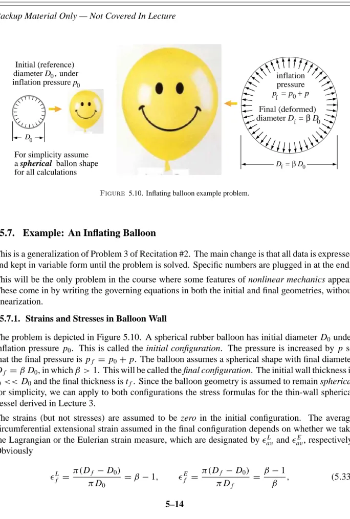 Figure 5.10. Inflating balloon example problem.