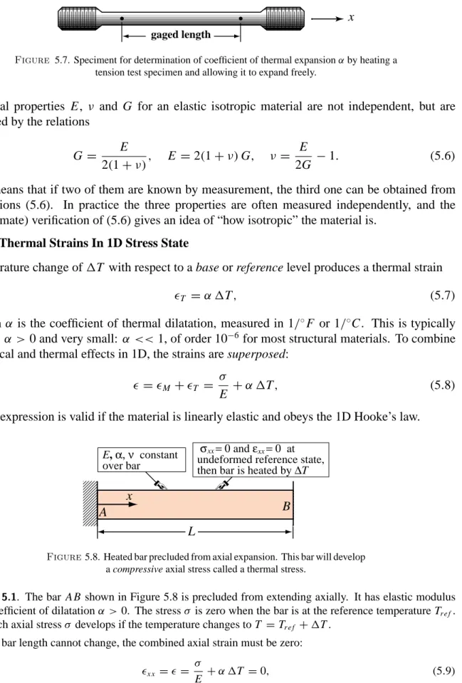 Figure 5.7. Speciment for determination of coefficient of thermal expansion α by heating a tension test specimen and allowing it to expand freely.