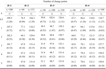Table I: Accuracy performances for the clustering method when there are R changes in locations τj; j=1,…,R