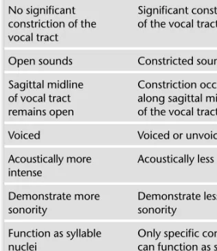 Table  2.2    Features Differentiating Vowels  and Consonants