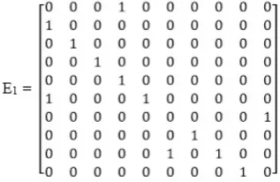 Fig. 1. Directed graph of the first expert 