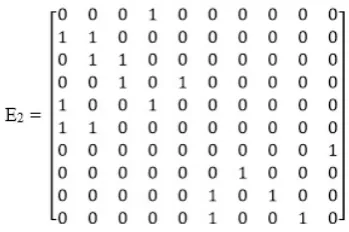 Fig. 3. Directed graph of the second expert 