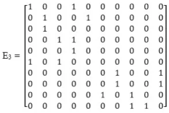 Fig. 5. Directed graph of the third expert 