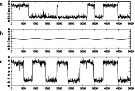 Fig. 3. Numerical simulation of Eq. (7) in three different cases. Inthe upper panel, we show the solution with the noise and A = 0.In the middle panel we show the perturbing forcing Acos(2πωt)while in the lower panel we show the solution with A = 0.1