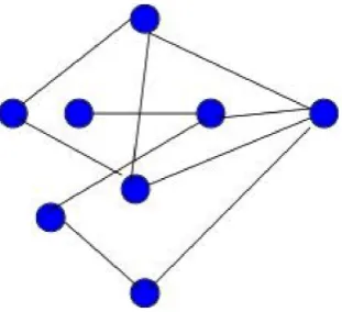 Fig. 7. A cartoon of our “complex” system. Each node satisﬁesEq. (15). Lines describes the connectivity matrix Lij.