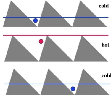 Fig. 8. Numerical simulation of Eq. (15) with the same parameters m, g, σ and two different topology (shown in the ﬁgure): one dimensionallattice (upper panel), two dimensional lattice (lower panel)