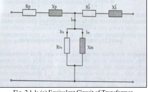 Fig. 2.1.1: (a) Equivalent Circuit of Transformer At no-load the primary of transformer is practically 