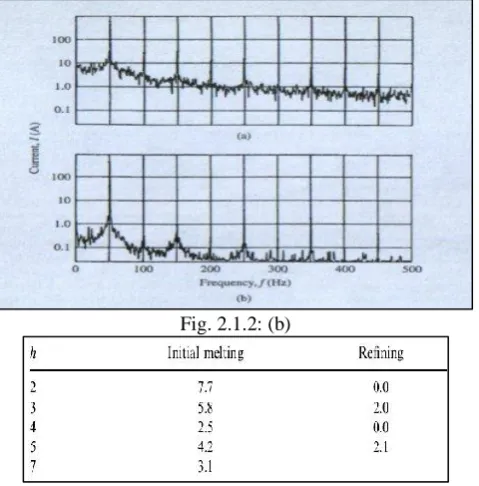 Fig. 2.1.2: (b) 