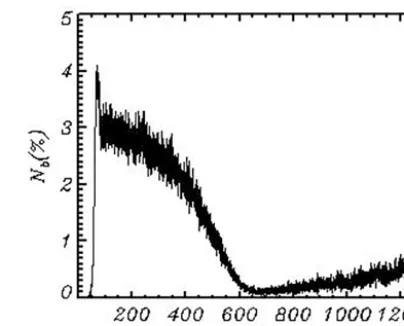 Figure 10. Example of the energy input due to the breaking Db(x).