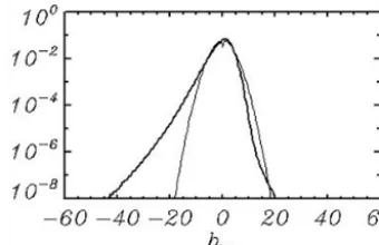 Figure 2. Probability of the curvilinearity ηξξ. The thick curve iscalculated with a full 3-D model; the thin curve is the probabilitycalculated over an ensemble of linear modes with the same spec-trum.