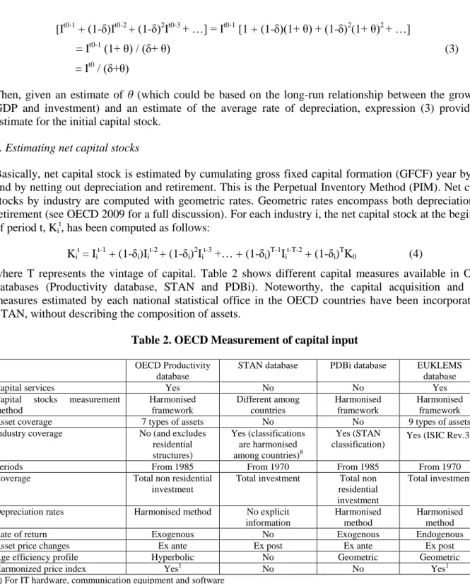 Table 2. OECD Measurement of capital input  