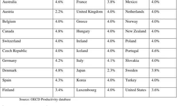 Table 3. Exogenous real rates of return  
