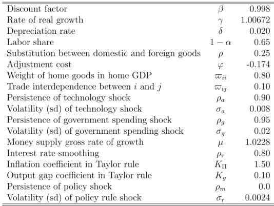 Table 1: Calibration I