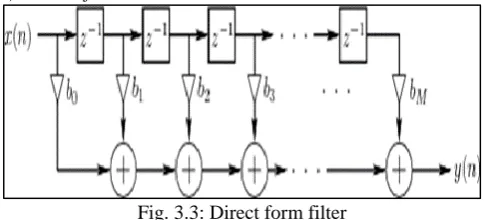 Fig. 3.2: Conventional FIR filter architecture 