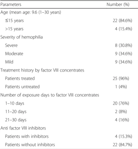 Table 1 Characteristics of study population