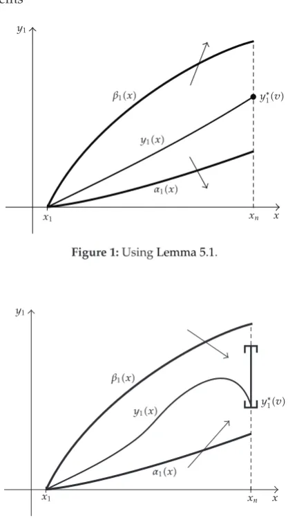 Figure 2: Using Lemma 5.2.