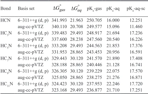 TABLE I Bond Lengths in a of the Optimized Structures of the Studied Cyanopolyynes in the Gas-Phase and the Values Between Brackets are for the 