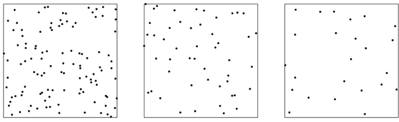 Table 3: Realizations of Strauss processes on S = [0, 1] 2 . Here β = 100, R = 0.1 and γ = 1.0, 0.5, 0.0 from left to right