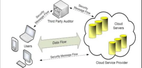 Fig. 1: Data Storage Structure 