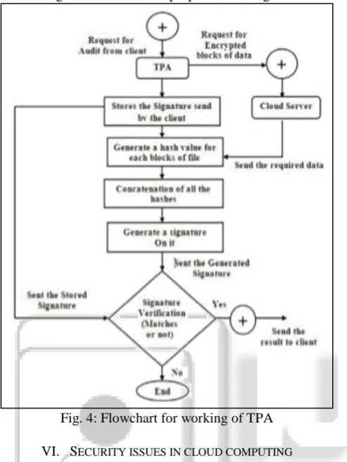 Fig. 5: Digital Signature Method However, to prevent the verifier from accessing the content 
