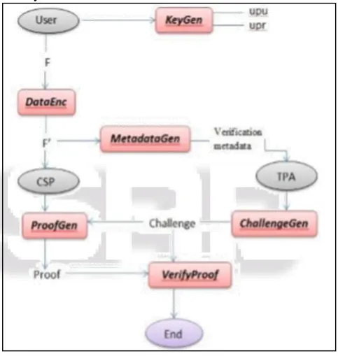 Fig. 8: Algorithm used in the Protocol Initialization Phase 