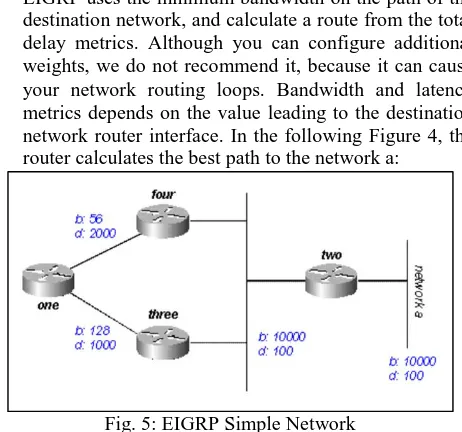 Fig. 5: EIGRP Simple Network This network is constructed by four routers and two 