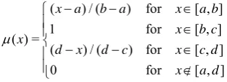 Fig. 1.  Trapezoid fuzzy number 